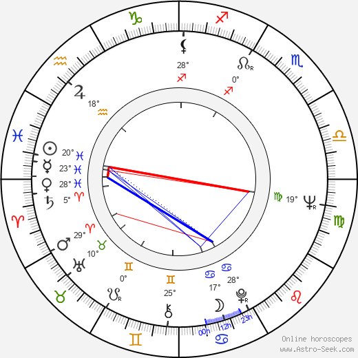 Christian Wolff birth chart, biography, wikipedia 2023, 2024