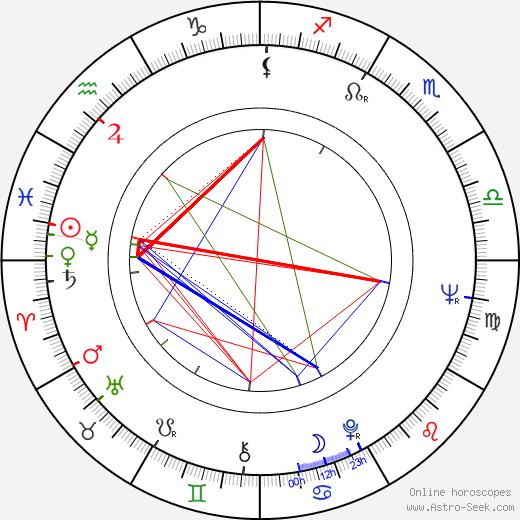 Christian Wolff birth chart, Christian Wolff astro natal horoscope, astrology