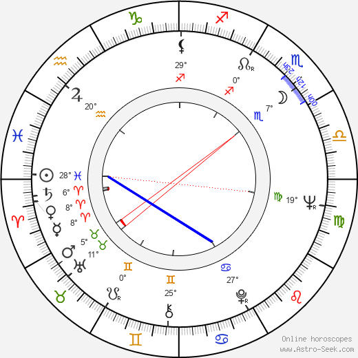 Chung Mong-Koo birth chart, biography, wikipedia 2024, 2025