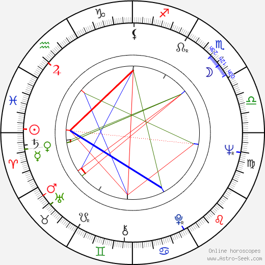 Chung Mong-Koo birth chart, Chung Mong-Koo astro natal horoscope, astrology