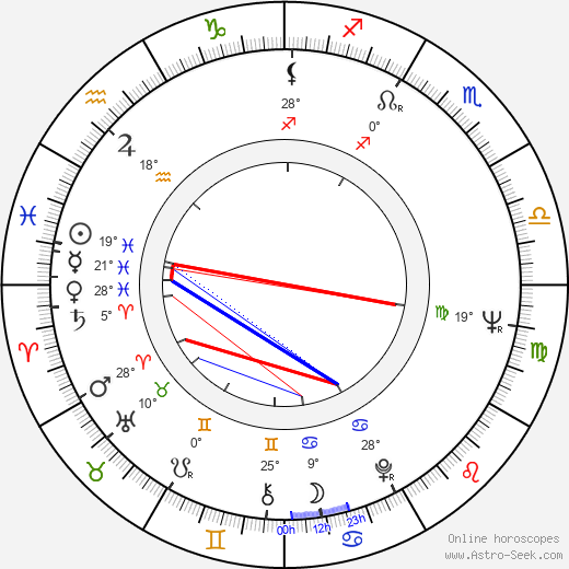 David Bachman birth chart, biography, wikipedia 2024, 2025