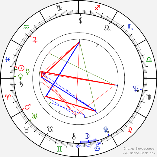 David Bachman birth chart, David Bachman astro natal horoscope, astrology