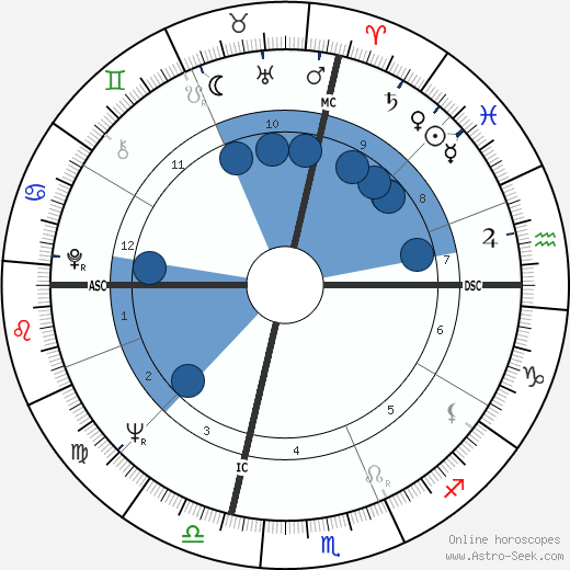 David Baltimore wikipedia, horoscope, astrology, instagram