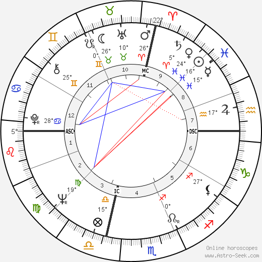 David Baltimore birth chart, biography, wikipedia 2023, 2024