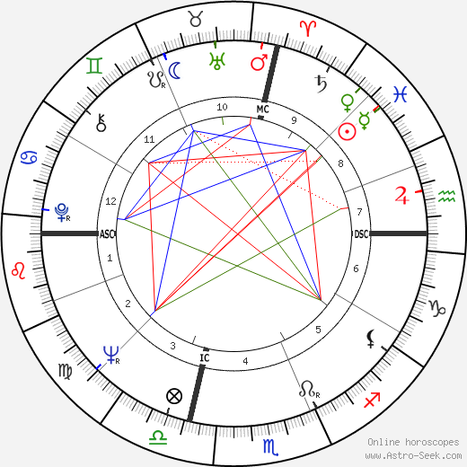 David Baltimore birth chart, David Baltimore astro natal horoscope, astrology