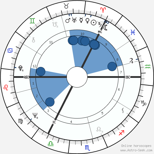 David Steel wikipedia, horoscope, astrology, instagram