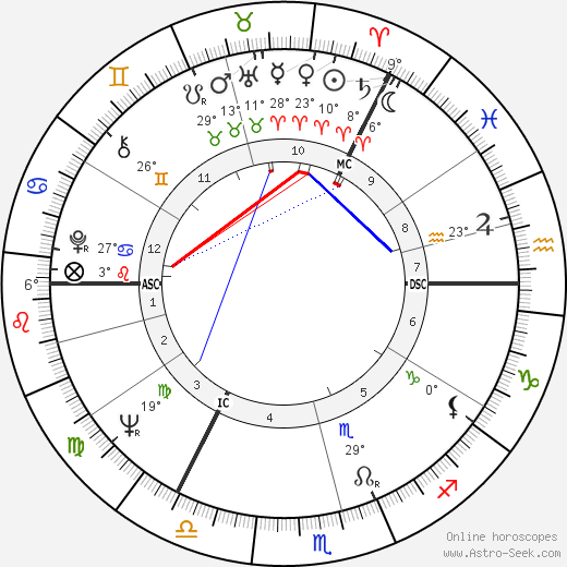 David Steel birth chart, biography, wikipedia 2024, 2025