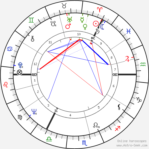 David Steel birth chart, David Steel astro natal horoscope, astrology