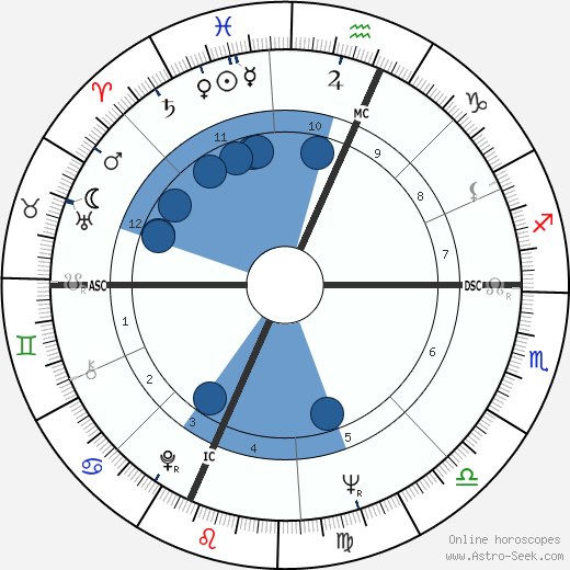 Edward Morgan wikipedia, biography, birth chart, instagram Edward Morgan wikipedia, horoscope, astrology, instagram