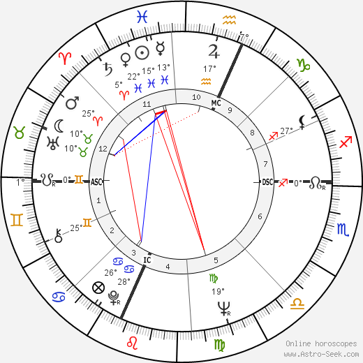 Edward Morgan birth chart, biography, wikipedia 2024, 2025