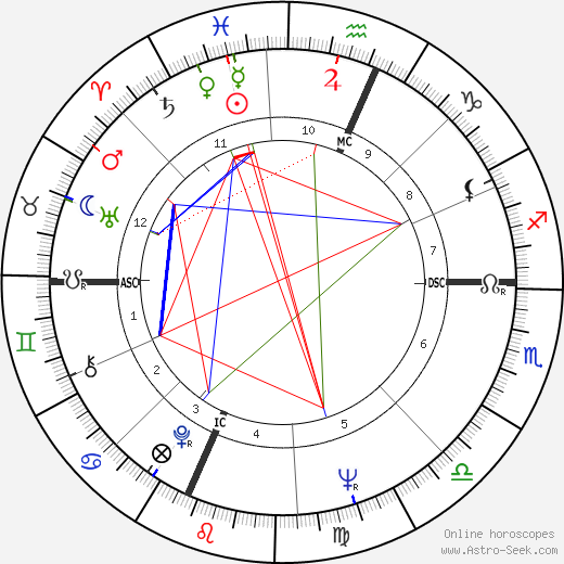 Edward Morgan birth chart, Edward Morgan astro natal horoscope, astrology