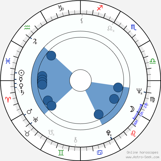 Eleanor Bron Oroscopo, astrologia, Segno, zodiac, Data di nascita, instagram