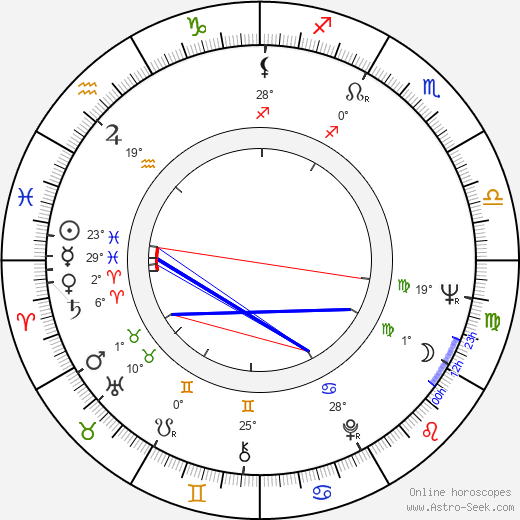 Eleanor Bron birth chart, biography, wikipedia 2023, 2024