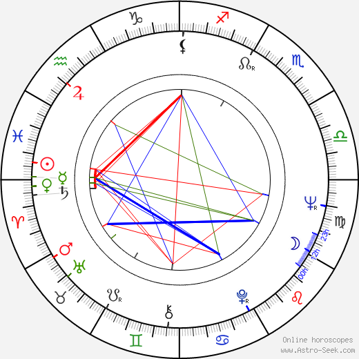 Eleanor Bron birth chart, Eleanor Bron astro natal horoscope, astrology