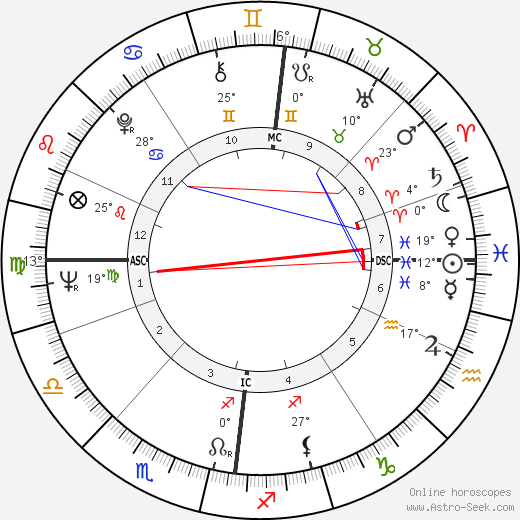 Eleanor McLaughlin birth chart, biography, wikipedia 2024, 2025