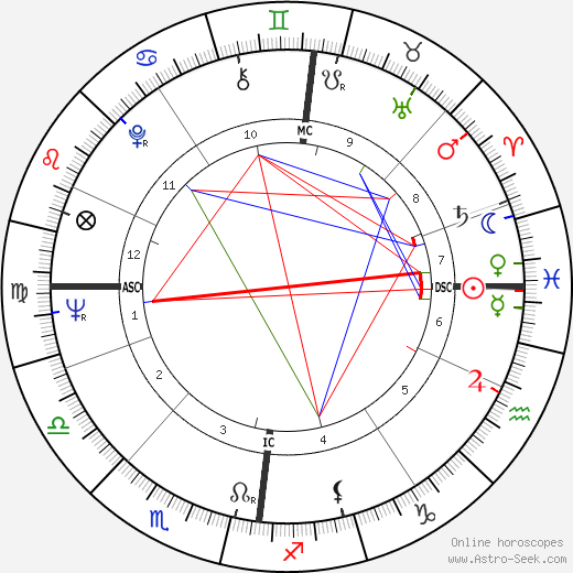 Eleanor McLaughlin birth chart, Eleanor McLaughlin astro natal horoscope, astrology