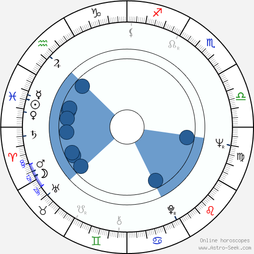 Fred Williamson Oroscopo, astrologia, Segno, zodiac, Data di nascita, instagram