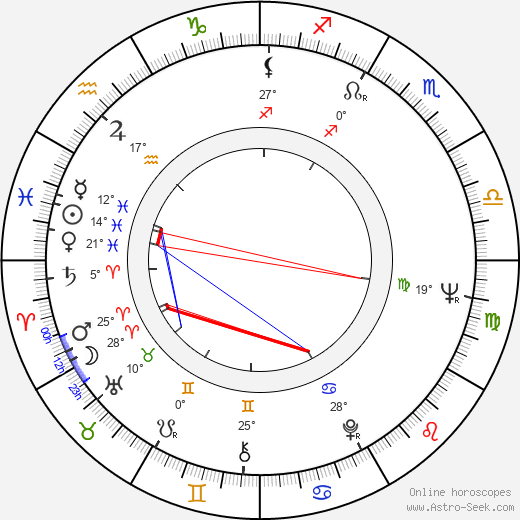 Fred Williamson birth chart, biography, wikipedia 2023, 2024