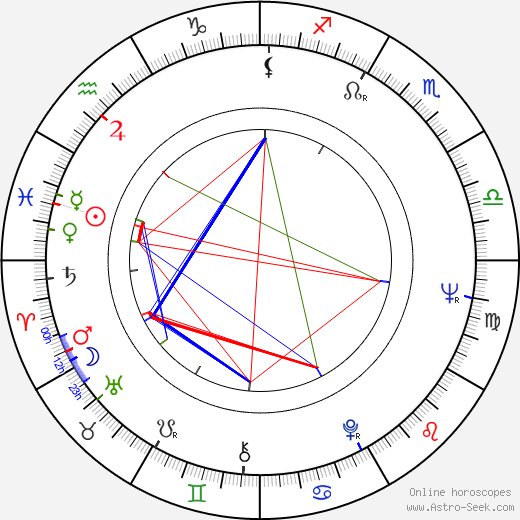 Fred Williamson birth chart, Fred Williamson astro natal horoscope, astrology