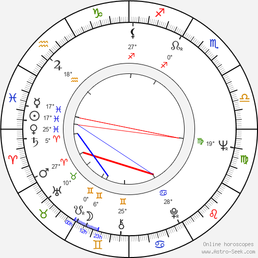 George Innes birth chart, biography, wikipedia 2024, 2025