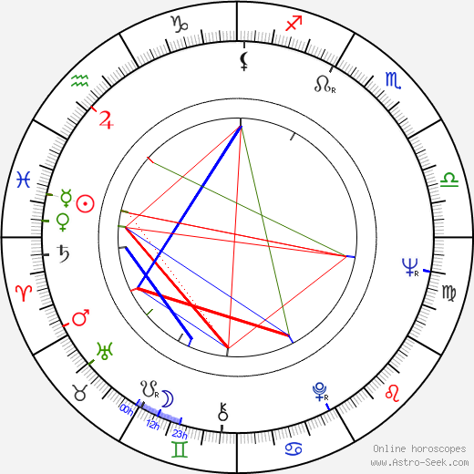 George Innes birth chart, George Innes astro natal horoscope, astrology