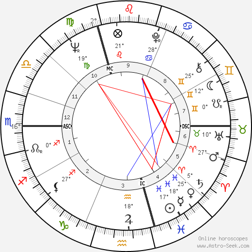Gill Paquet birth chart, biography, wikipedia 2024, 2025