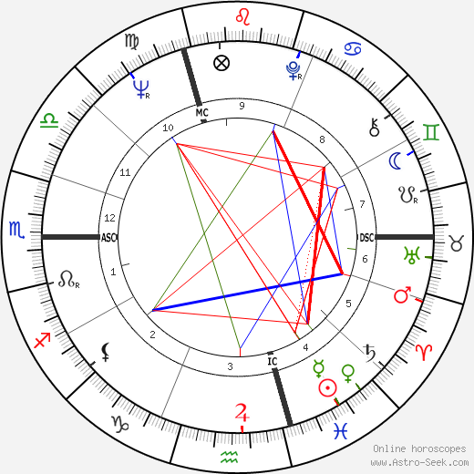 Gill Paquet birth chart, Gill Paquet astro natal horoscope, astrology