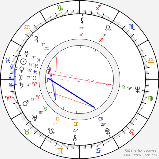 Gustaf Douglas birth chart, biography, wikipedia 2024, 2025