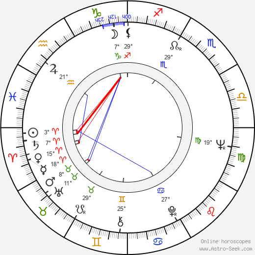 Holger Czukay birth chart, biography, wikipedia 2024, 2025