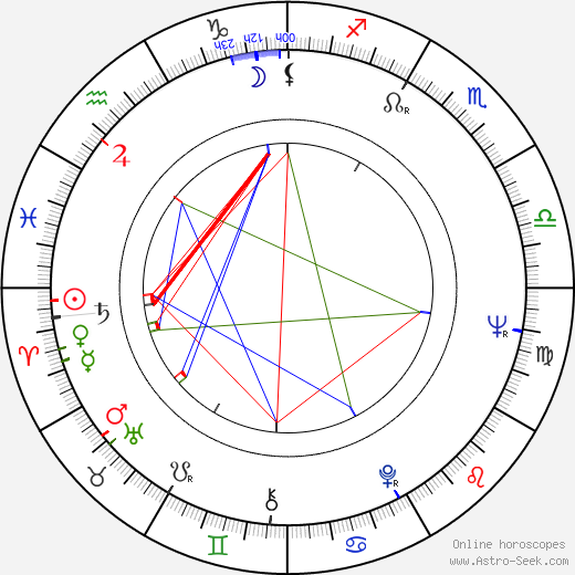 Holger Czukay birth chart, Holger Czukay astro natal horoscope, astrology