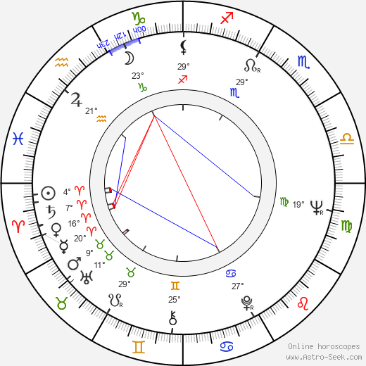 Hoyt Axton birth chart, biography, wikipedia 2024, 2025