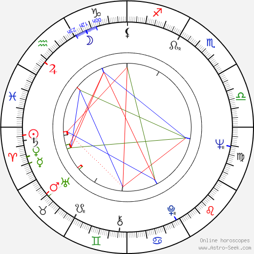 Hoyt Axton birth chart, Hoyt Axton astro natal horoscope, astrology