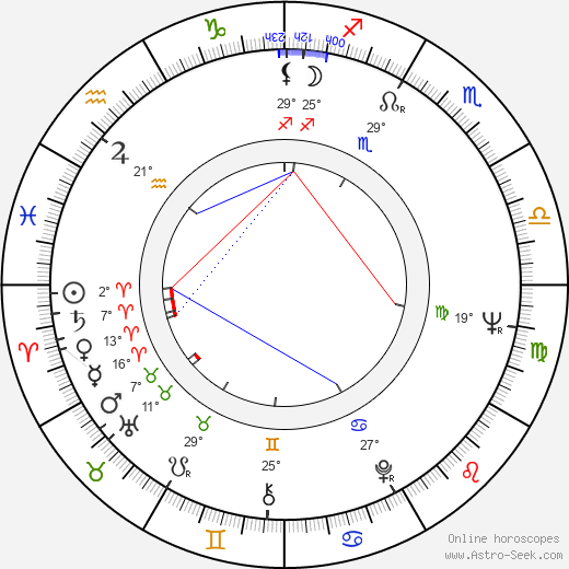 Ilmari Tähtelä birth chart, biography, wikipedia 2023, 2024