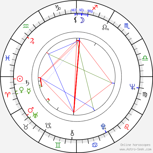 Ilmari Tähtelä birth chart, Ilmari Tähtelä astro natal horoscope, astrology