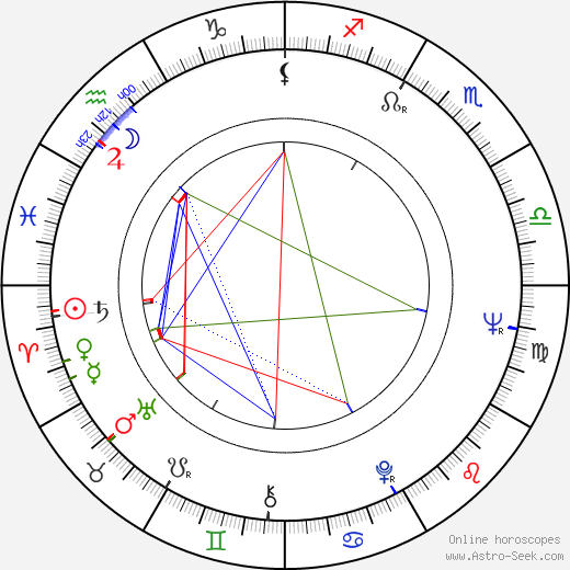 Irving Goldstein birth chart, Irving Goldstein astro natal horoscope, astrology