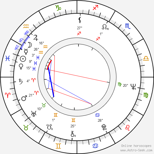 Isao Kaneko birth chart, biography, wikipedia 2023, 2024