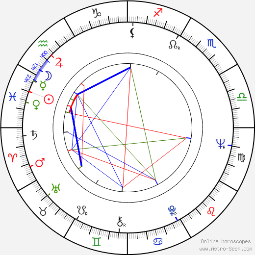 Isao Kaneko birth chart, Isao Kaneko astro natal horoscope, astrology