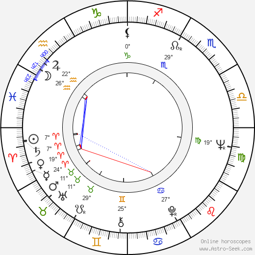Ivan Šlapeta birth chart, biography, wikipedia 2024, 2025