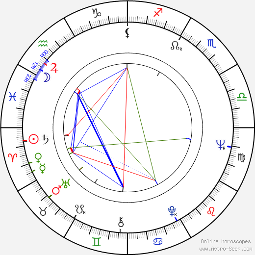 Ivan Šlapeta birth chart, Ivan Šlapeta astro natal horoscope, astrology