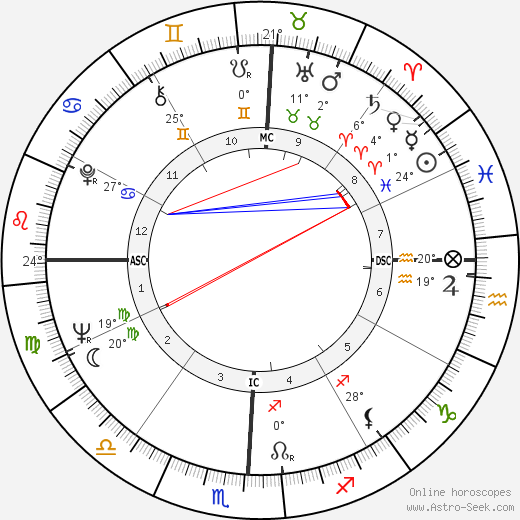 James Fred Hofeinz birth chart, biography, wikipedia 2023, 2024