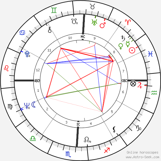 James Fred Hofeinz birth chart, James Fred Hofeinz astro natal horoscope, astrology