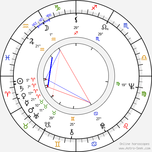 Jana Hlaváčová birth chart, biography, wikipedia 2023, 2024