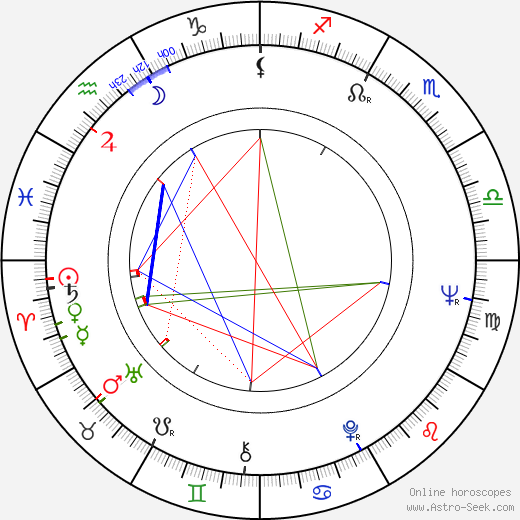 Jana Hlaváčová birth chart, Jana Hlaváčová astro natal horoscope, astrology