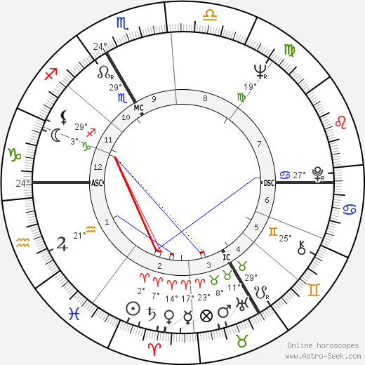 Jean-Pierre Coffe birth chart, biography, wikipedia 2023, 2024