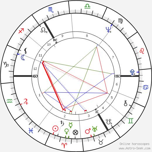 Jean-Pierre Coffe birth chart, Jean-Pierre Coffe astro natal horoscope, astrology