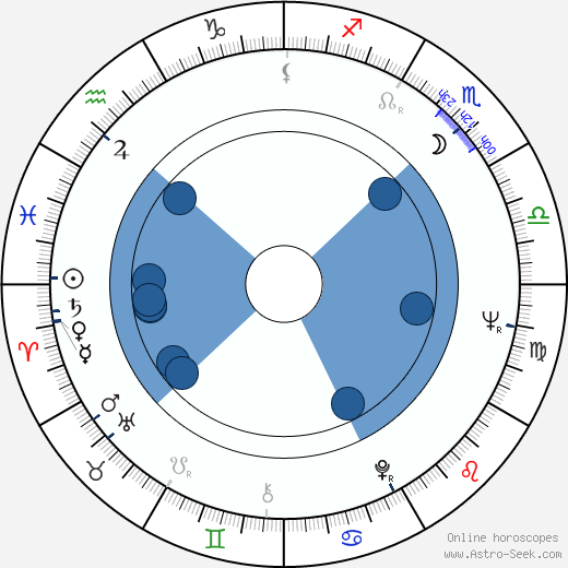 Joe Kapp Oroscopo, astrologia, Segno, zodiac, Data di nascita, instagram