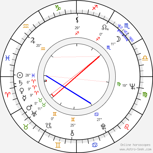 Joe Kapp birth chart, biography, wikipedia 2024, 2025