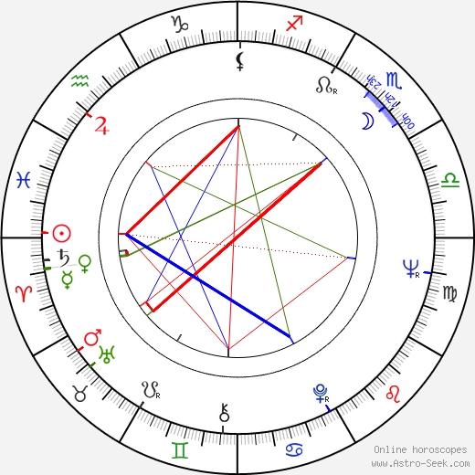 Joe Kapp birth chart, Joe Kapp astro natal horoscope, astrology