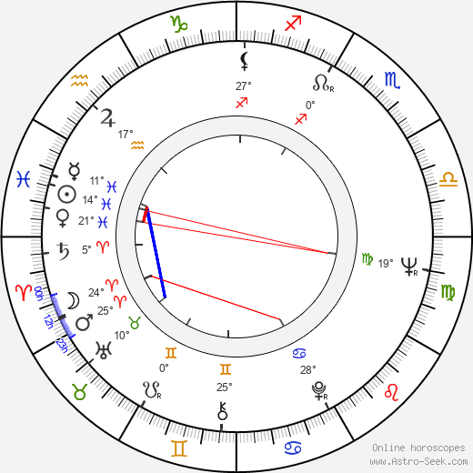 Jordi Dauder birth chart, biography, wikipedia 2023, 2024