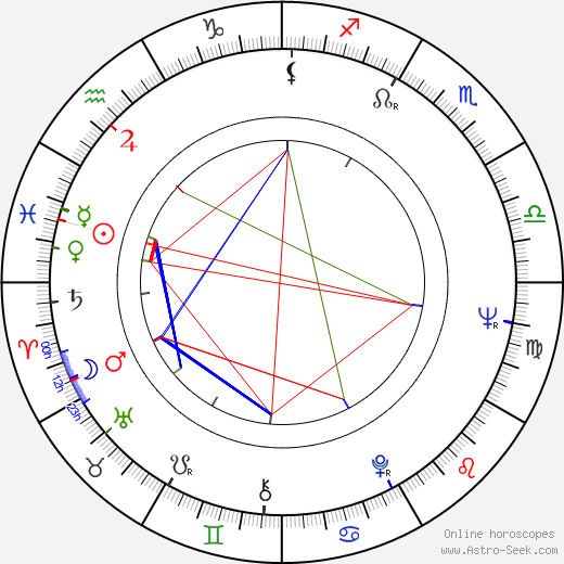 Jordi Dauder birth chart, Jordi Dauder astro natal horoscope, astrology